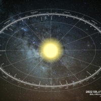 2022 Solar Calendar Milky Way